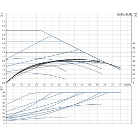 Grundfos Magna1 25-60 180 Pompa obiegowa 99221217