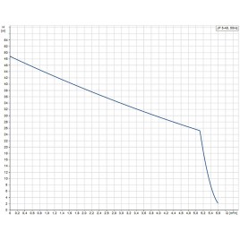 Grundfos JP 5-48 S-BBVP 1 x 230 V Samozasysająca pompa 99458769